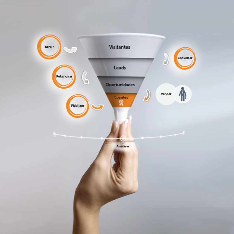 9 passos para montar um Funil de Vendas de Marketing Digital