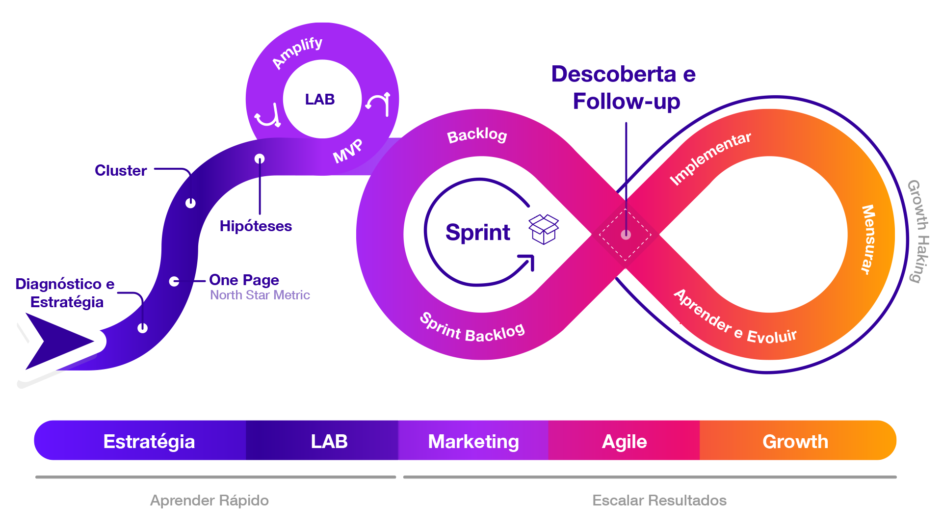 Método, Digitador de Marketing Online - Método, Digitador de Marketing  Online