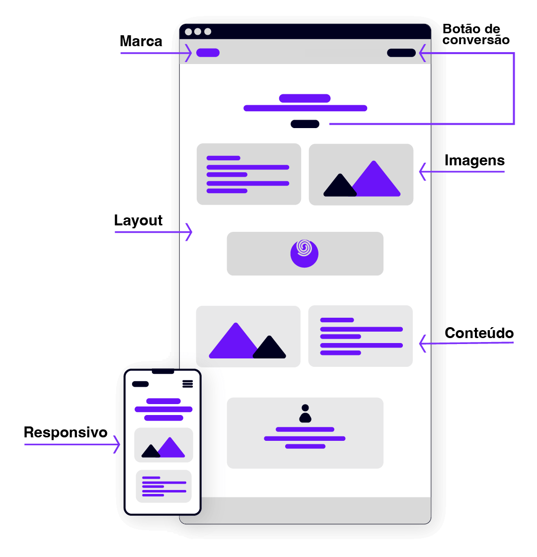 svg+xml;charset=utf em Blog Wordpress Otimizado para SEO svg+xml;charset=utf no Hello Mídia