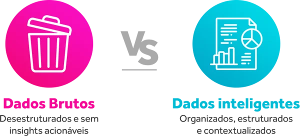 dados brutos vs inteligente.png em Como os Dados Inteligentes e a Parceria Hello Mídia e Zoox impulsionam sua Empresa Dados Brutos vs Dados Inteligentes