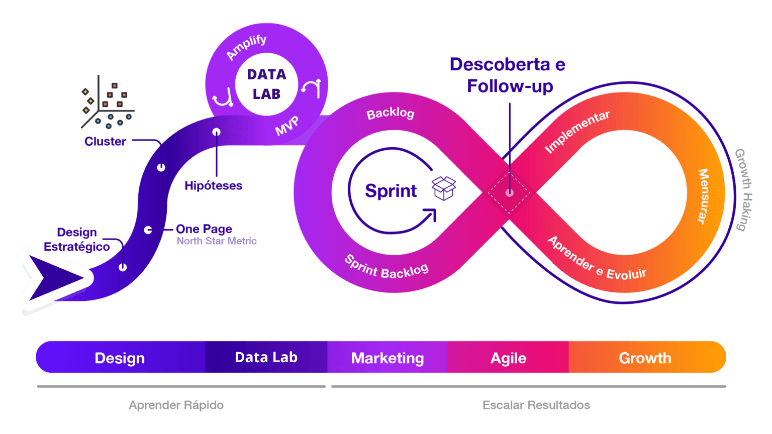svg+xml;charset=utf em Metodologia de Marketing On Target Metodologia de Marketing B2B Data On Target