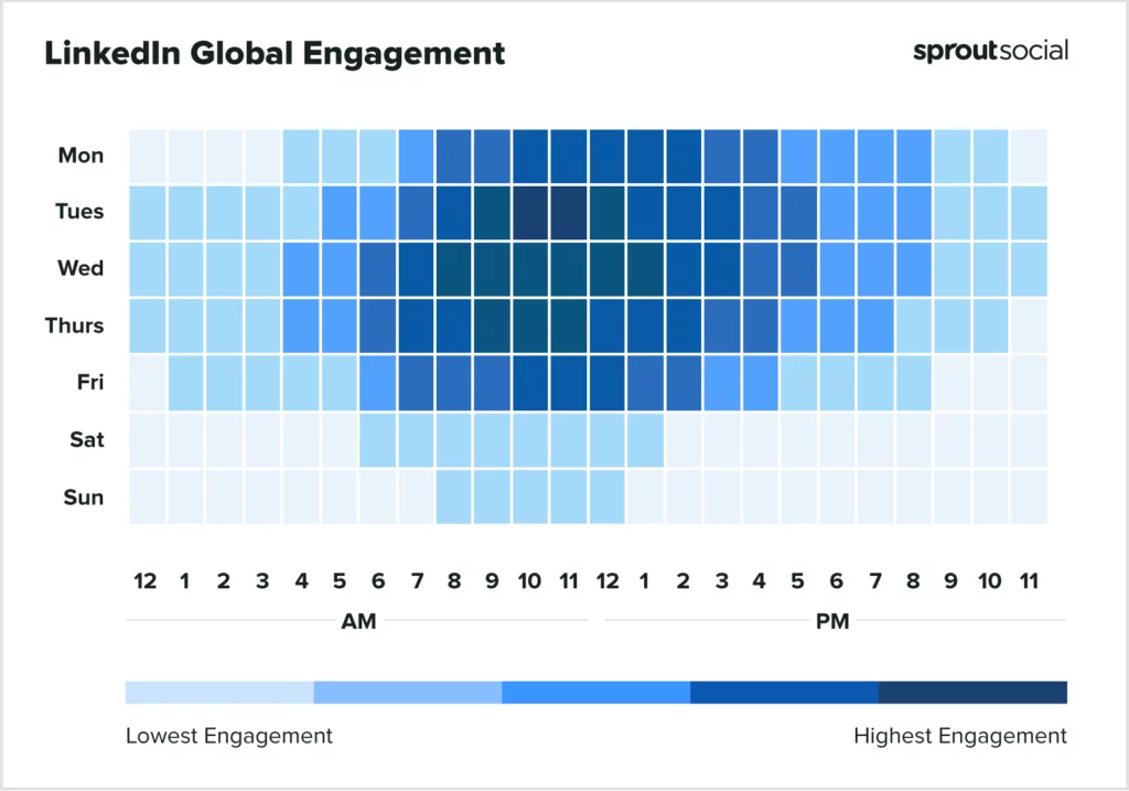 melhores horarios linkedin em Conteúdo para o LinkedIn: Dicas para produzir e Melhores Horários para 2023 Melhores Horários para Postar Linkedin